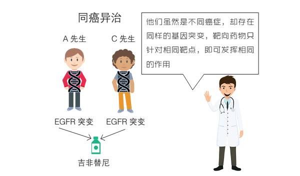 漫画：什么是“精准医疗”？