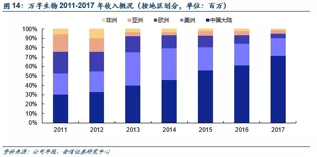 2018年股市涨幅排行_2018年股市三大猜想 开门红几率大增 周期股仍是市场