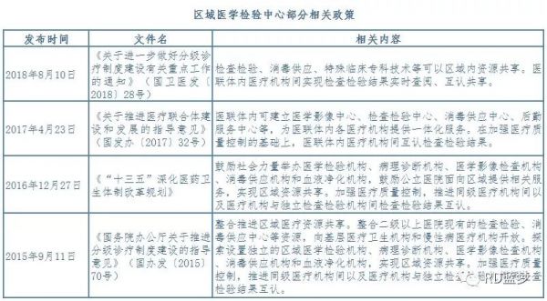 软组织和骨肿瘤分子病理学检测专家共识（2019年版）