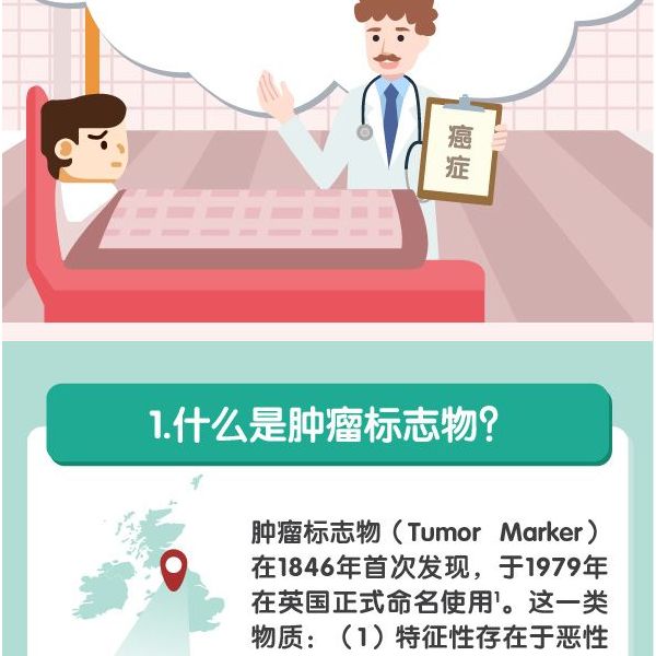 科普好文：肿瘤标志物有什么用？