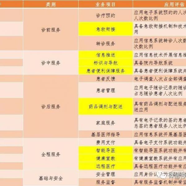 5G与政策齐发力，300亿医疗物联网市场将被激活？