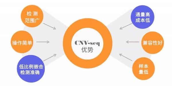 深度解读 | 国内首个《低深度全基因组测序技术专家共识》