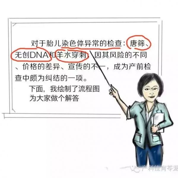 一图搞定丨唐筛 or 无创DNA or 羊水穿刺不再纠结！