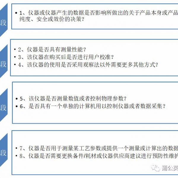实验室分析仪器分类评估与确认