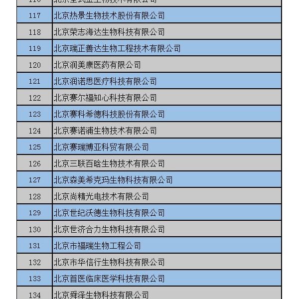 收藏——体外诊断最全企业名录