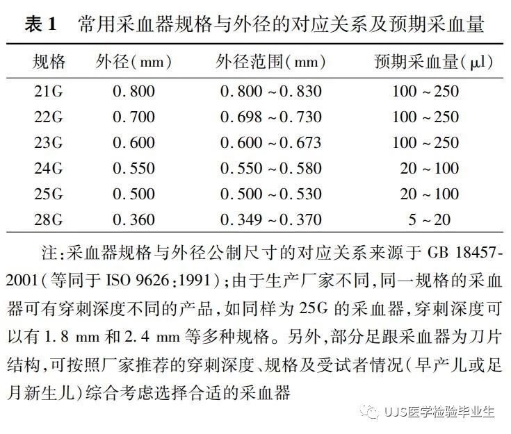 各个年龄的标准体重 001943h8zbuhia37mmiiih.jpg