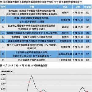 银丰康养医院非法接种HPV疫苗引发舆情关注