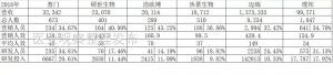 平均人效差4倍？科创板IVD企业和两家医疗器械上市公司运营数据PK