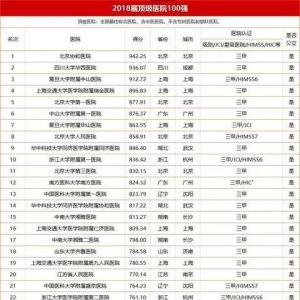 【收藏】中美最佳肿瘤医院排行榜一览表出炉！