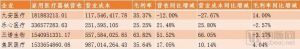 家用器械四巨头业务全解构！鱼跃、三诺、九安医疗...