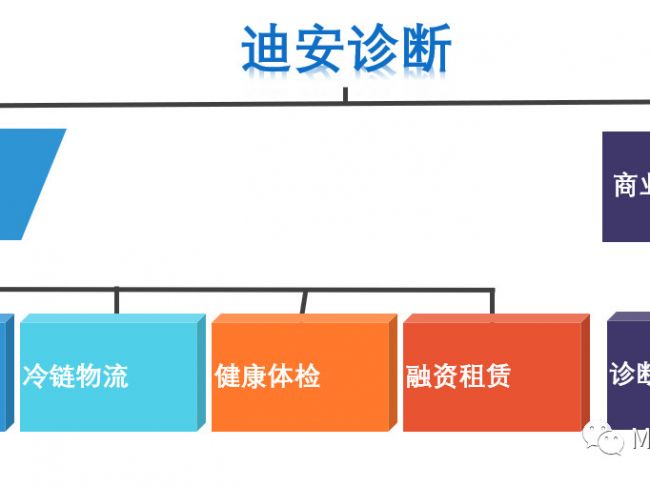 IVD再现新格局：中国代理商的跃迁