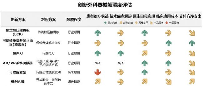 超过95%的医疗器械创新都失败了？底层逻辑告诉你为什么！