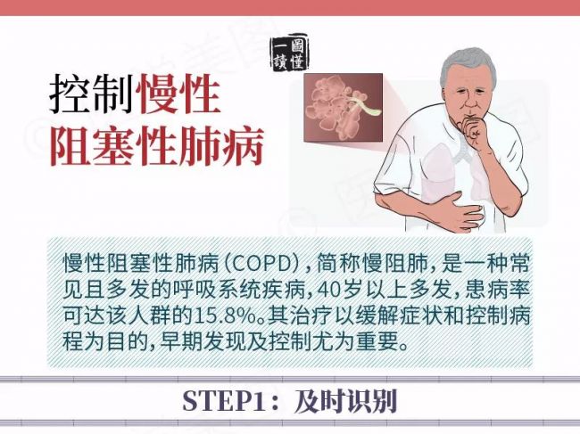 简单三步丨控制慢性阻塞性肺病