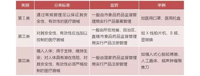 “喜提”黄金十年，医疗器械国货要“超车”
