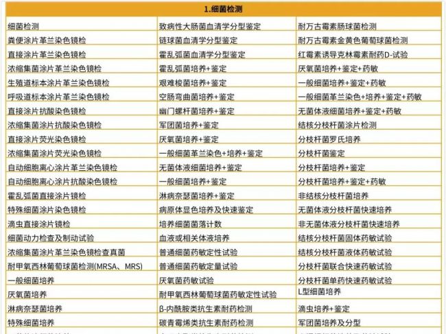基因检测蓝海：微生物基因检测产业简析