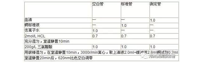IVD里面的校准品、标准品和质控品
