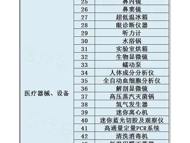 医院采购医疗器械要求国产，将严格限制进口