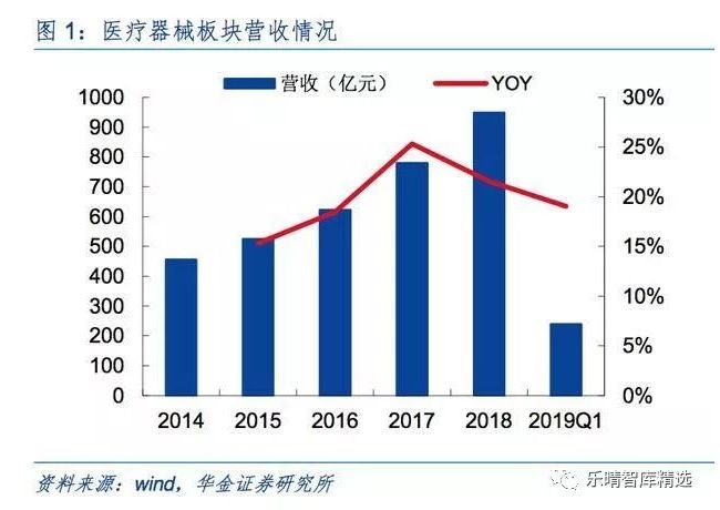 研报：IVD业绩增速放缓，预计未来还将受到集采压力