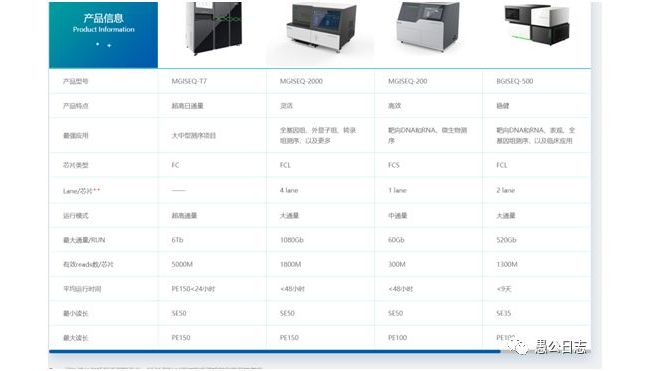 华大智造华大测序仪到底行不行？