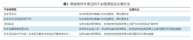 经皮肺穿刺标本临床微生物检测流程及质量控制专家共识