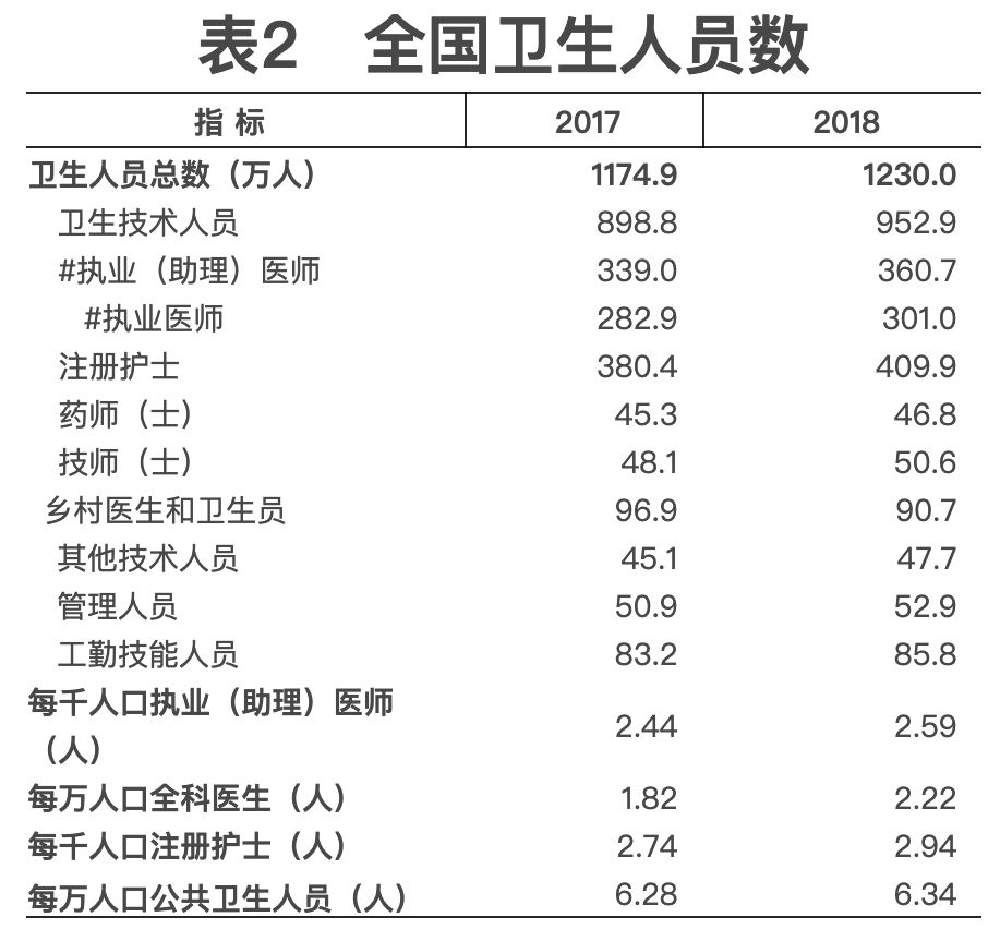 每千人口卫生技术人员数国家标准_打扫卫生图片(3)