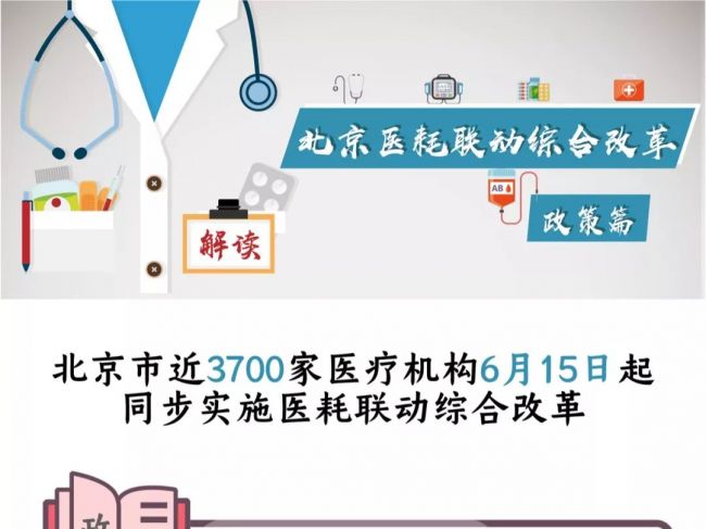 北京近3700家医院本周六起实行耗材0加价！