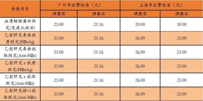 IVD的黄金时代