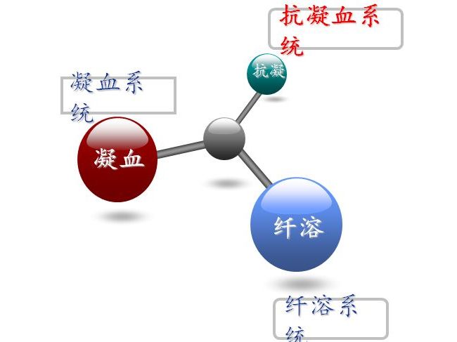 号称上百种的stago出凝血诊断试剂究竟有哪些？