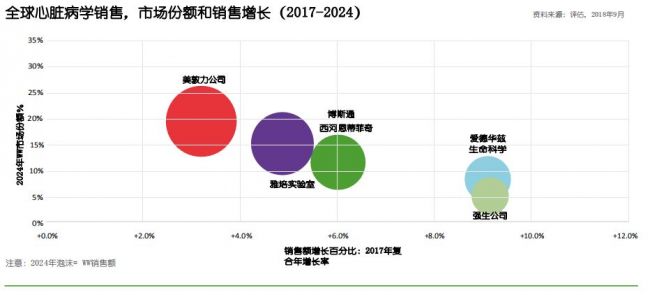 重磅！全球医疗器械行业七大榜单揭晓！美敦力、强生等知名械企上榜！国产仅1家突围