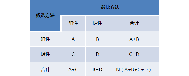 指南来了：分子诊断实验室的性能验证