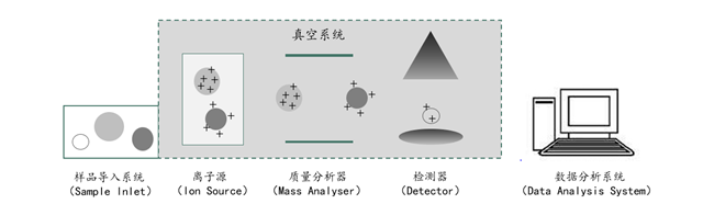 质谱仪行业研究