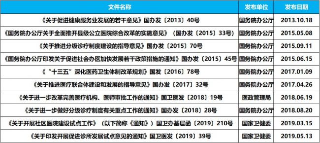 区域医学检验中心国家政策大汇总