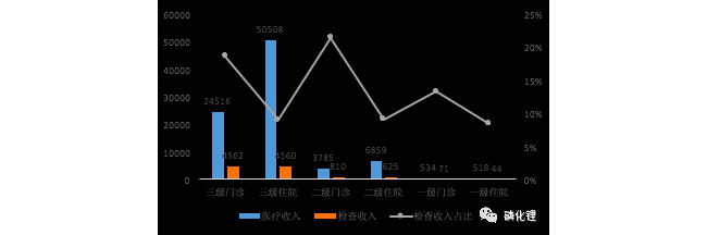 医保局会放过IVD吗
