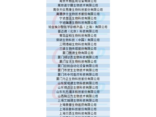 国内216家POCT生产企业汇总