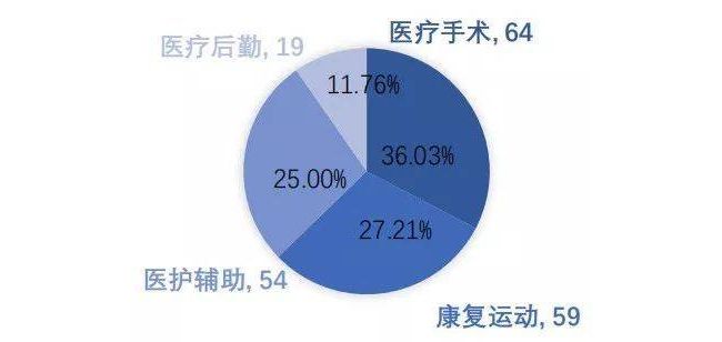 智慧医疗机器人应用大盘点