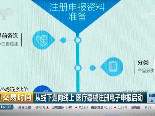 医疗器械行业再迎政策利好，市场前景是否值得期待？