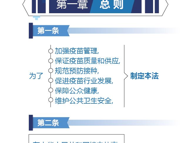 图解政策：《中华人民共和国疫苗管理法》