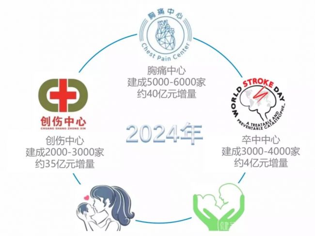 即时检测（POCT）：时代赋予的新机遇