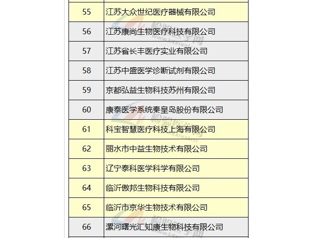 120家尿液分析仪厂家名单