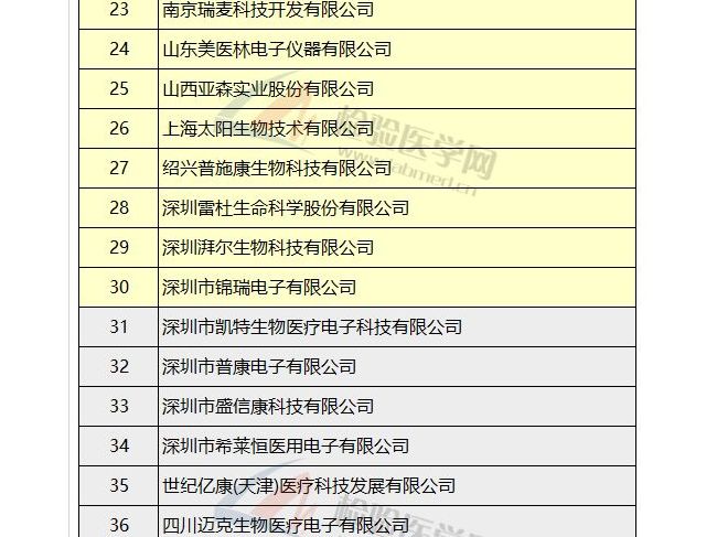 59家凝血分析仪厂家名单