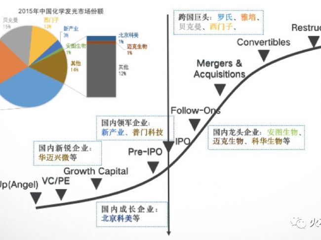 体外诊断企业百舸争流之际，IVD产业升级如何把握先机？（中）