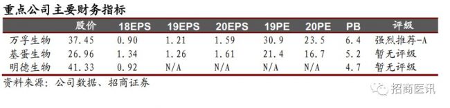 新技术，新市场：引领POCT行业的两个超预期