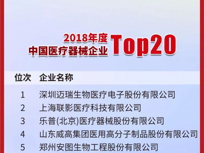 2018年度中国医药工业百强系列榜单发布！