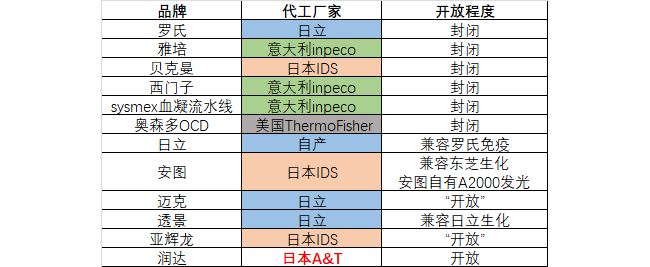 一文读懂检验流水线市场背后的商业逻辑