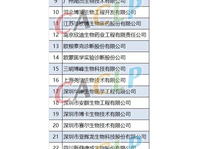 抗磷脂抗体检测的临床应用专家共识（附31家生产厂家名单）