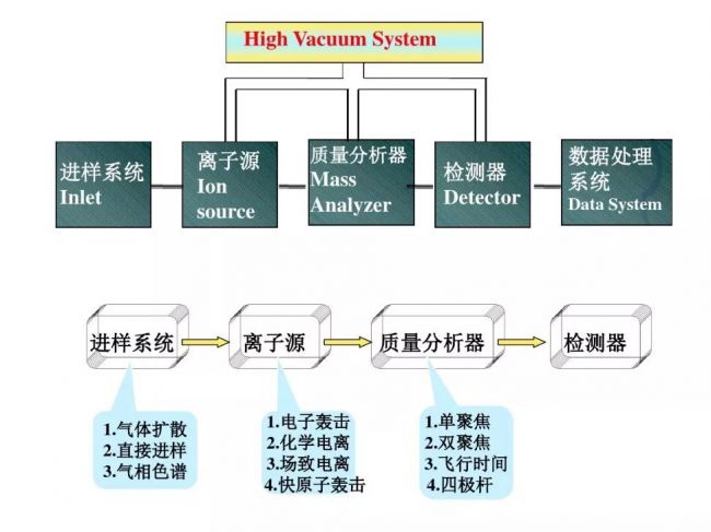 37家质谱仪相关企业大盘点