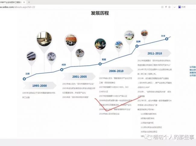 为什么国产IVD化学发光都是08年左右开始的呢？