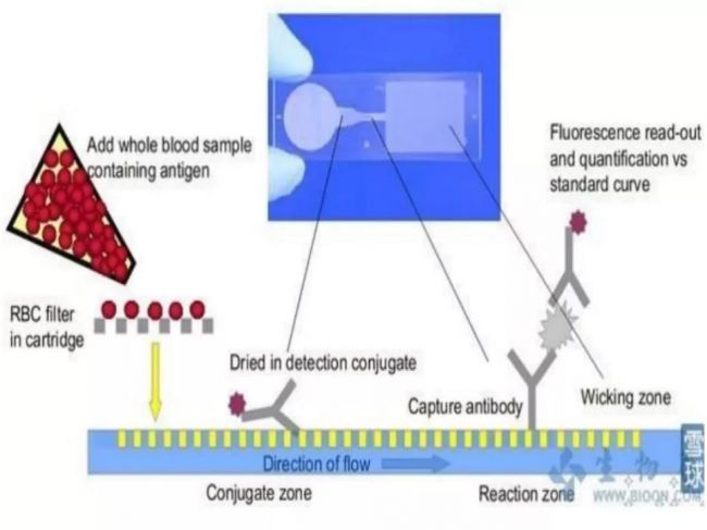 微流控技术行业研究