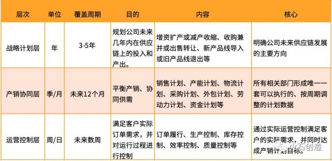 我国生物医药供应链体系及运营现状分析