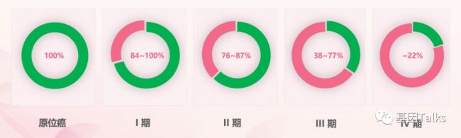 平行分析早期乳腺癌ctDNA vs 组织突变，探究ctDNA临床应用价值